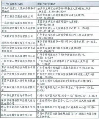 廣東官方認證自費留學中介名單發布 擦亮雙眼，遠離“黑中介”陷阱