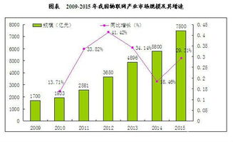預測2018年我國物聯網市場規模有望突破15000億元，網絡技術服務成關鍵引擎